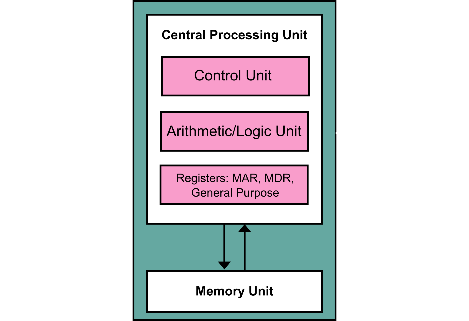 Von Neumann