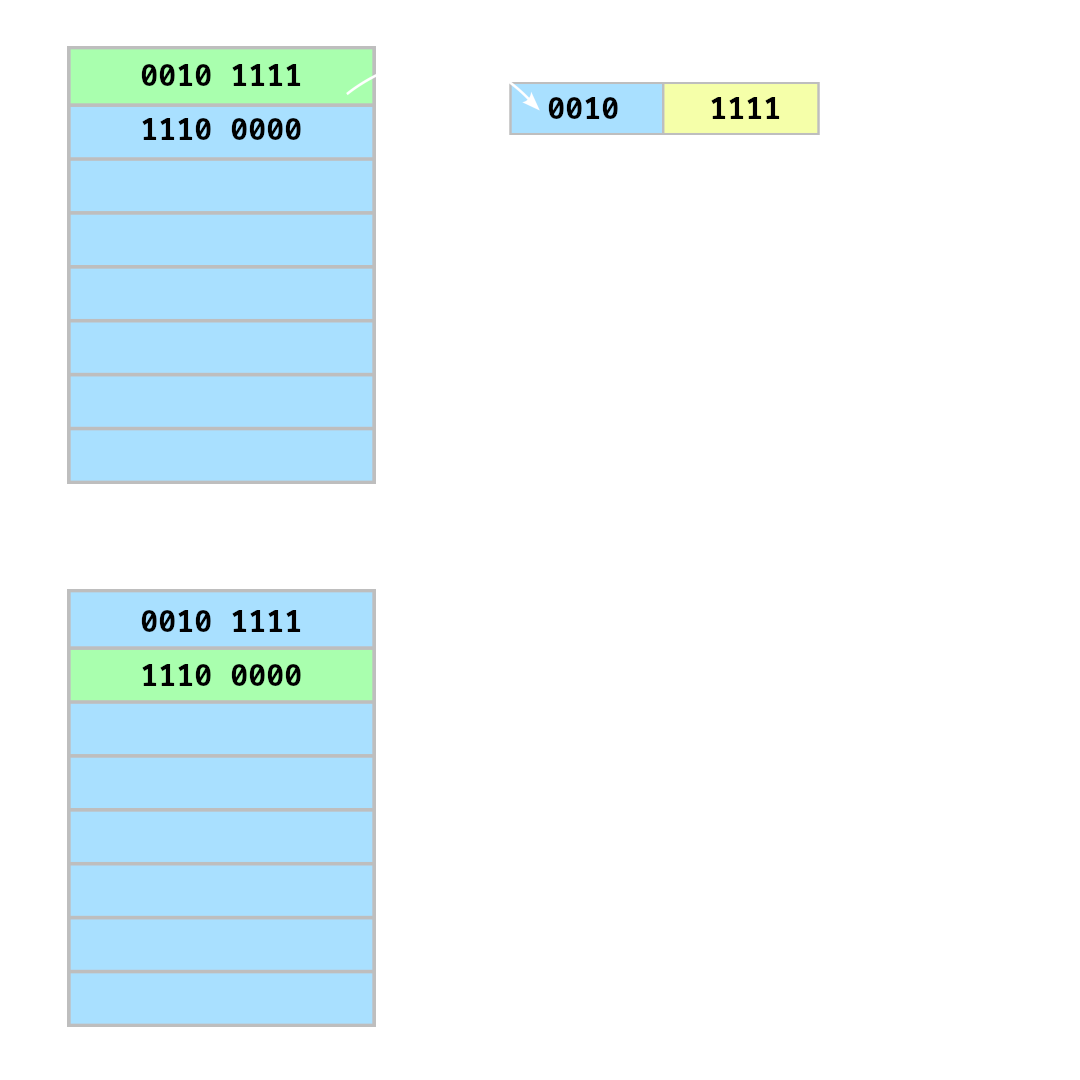 Program Counter