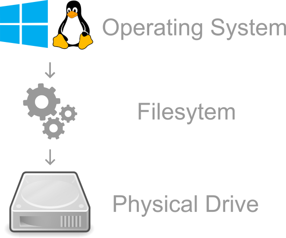 Filesystem