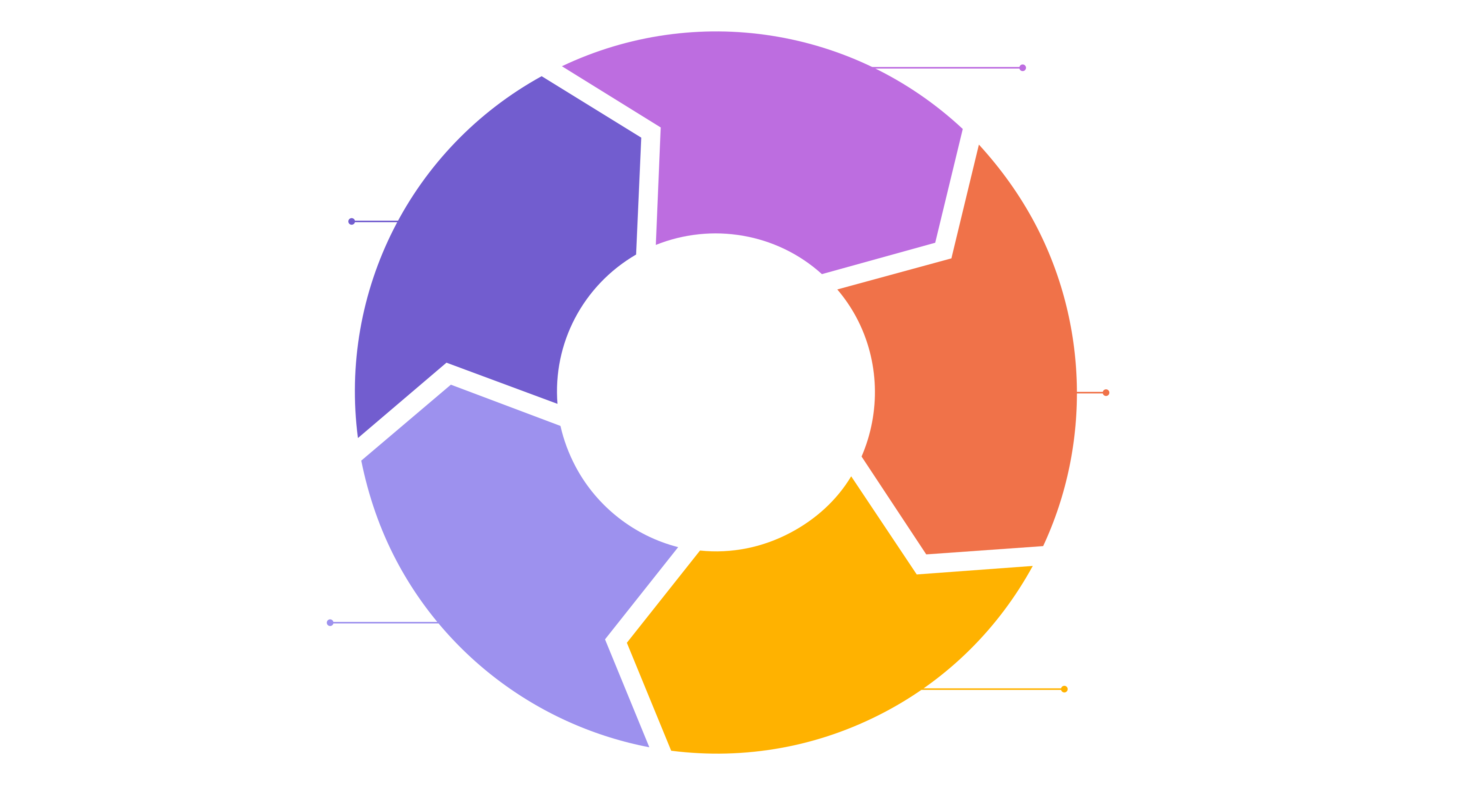 Detection Use Case Development Lifecycle